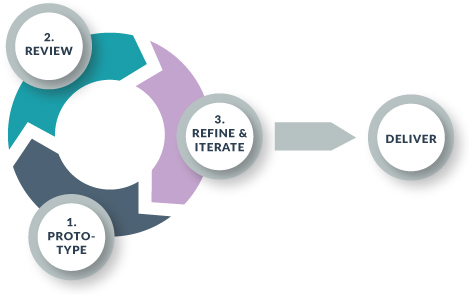 Process of Rapid Prototyping (3D Printing) for Packaging