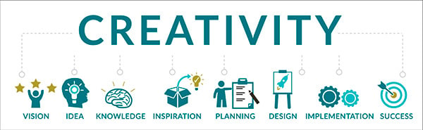 CREATIVITY-BLOG1