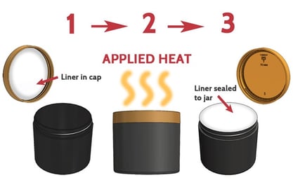 Heat Induction Liners