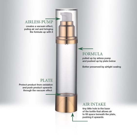 Phenomenon | Airless Pumps in Beauty & Cosmetics Packaging 2