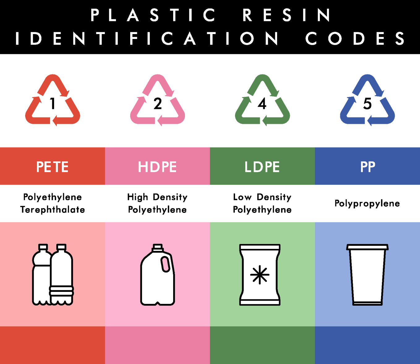 types-of-plastic-to-use-in-packaging-products